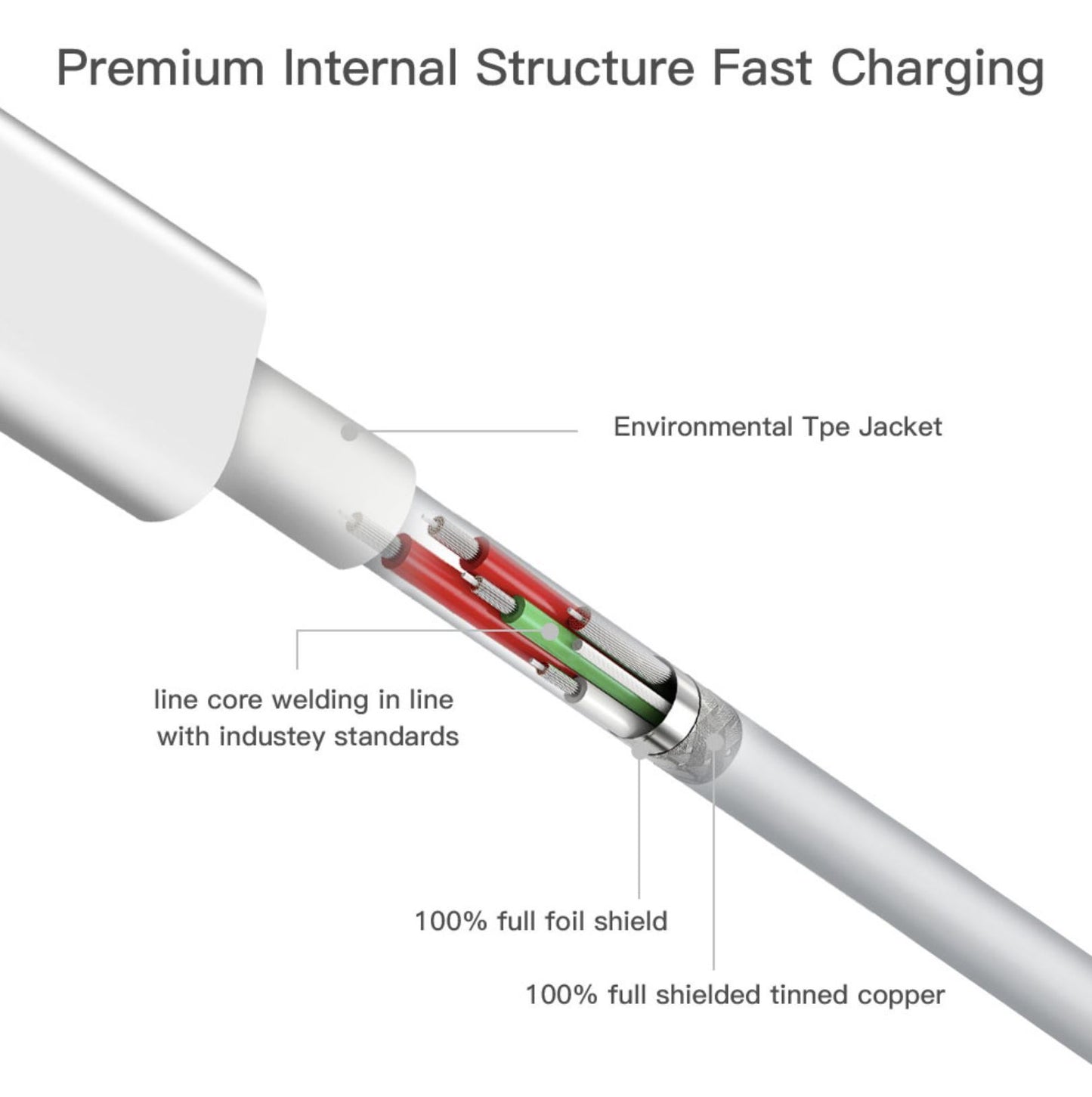 for Samsung Galaxy S22 S21 S20 S10 S9 - 5A USB-C High Speed Charging Cable | FPC