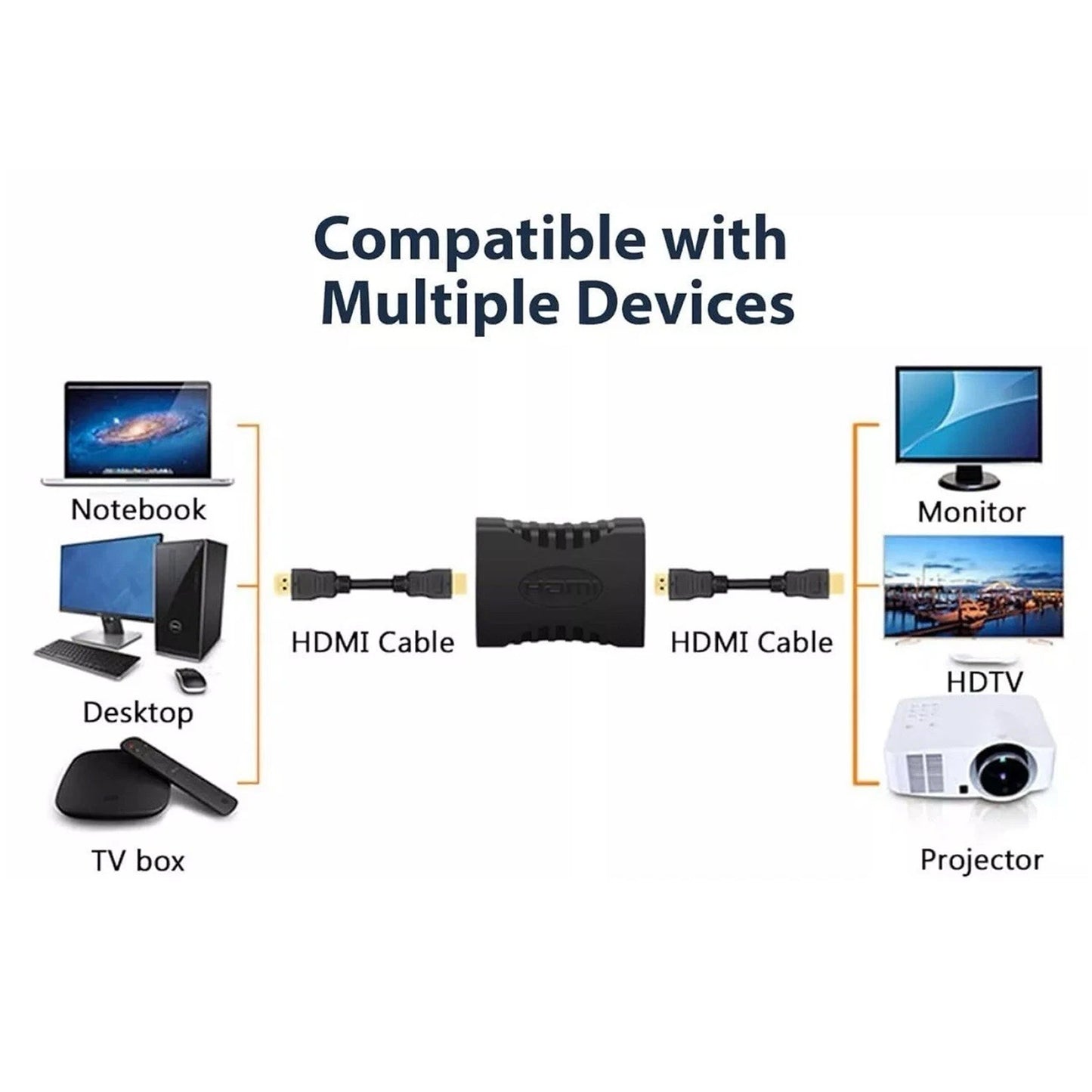 2x HDMI to HDMI Female Coupler Connector Joiner Extension Adapter 4k 1080p HD TV