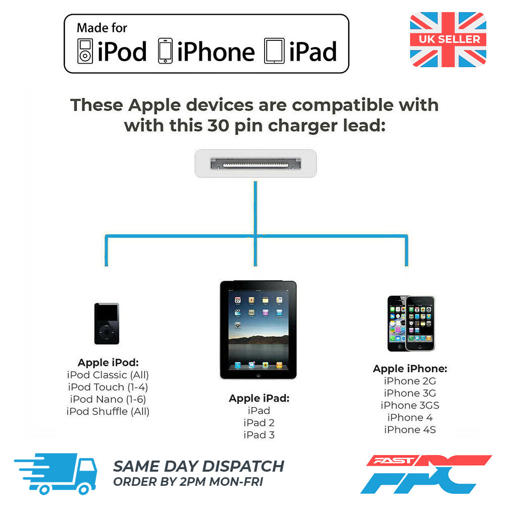 for iPhone iPad iPod Classic - 1m Old Type USB Charging Data Sync Cable Lead 30p