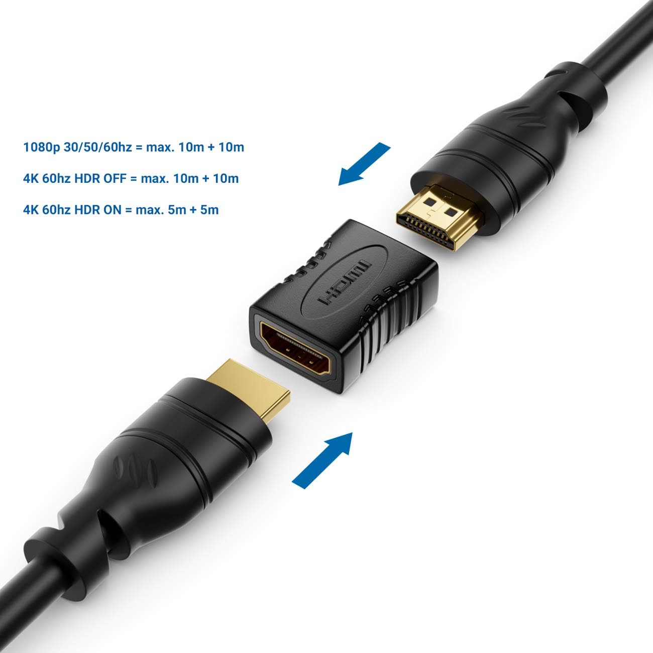 2x HDMI to HDMI Female Coupler Connector Joiner Extension Adapter 4k 1080p HD TV