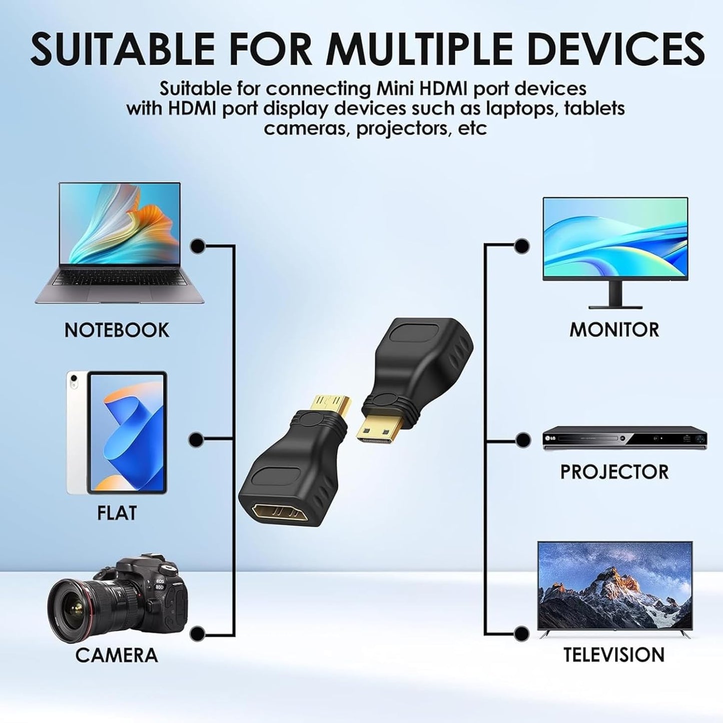 for PC Camera Tablet - HDMI Female to Mini HDMI Male Adapter Converter 4K HD