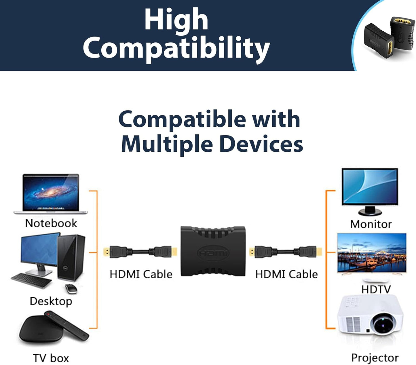 2x HDMI to HDMI Female Coupler Connector Joiner Extension Adapter 4k 1080p HD TV