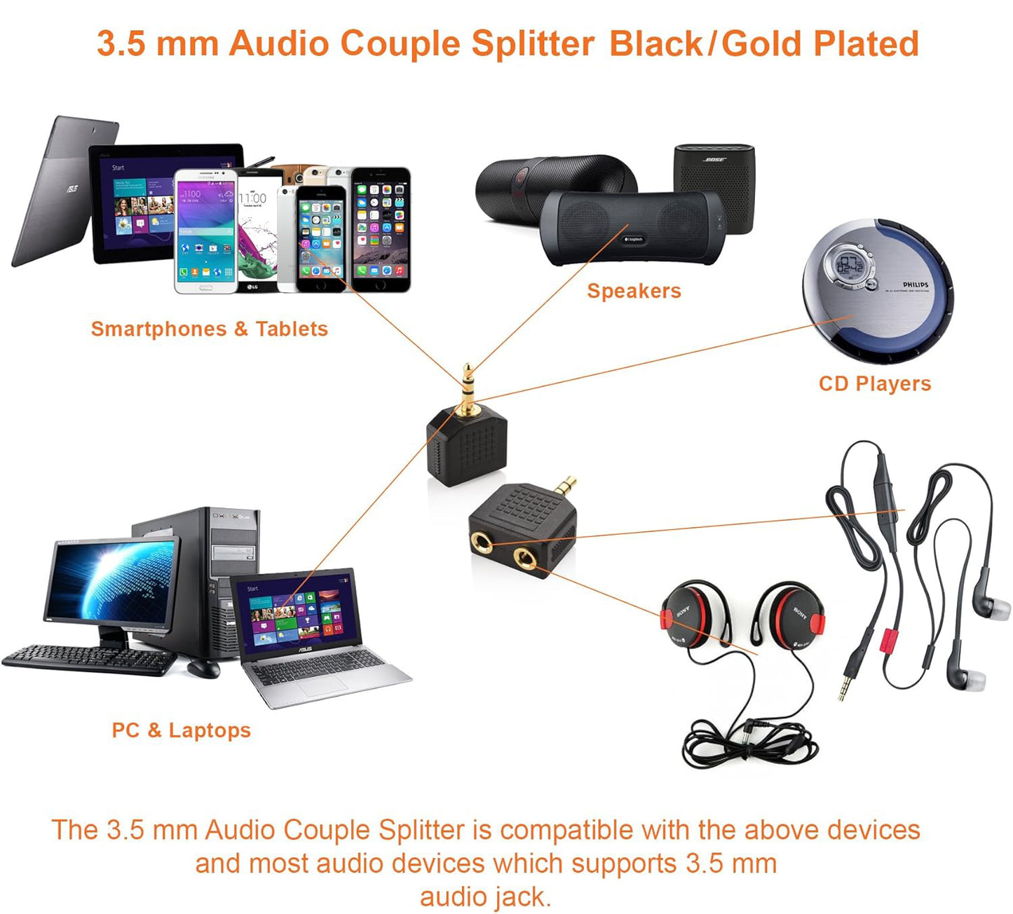 For Laptop | Phone - 3.5mm Headphone Y Splitter 1 M to 2 F Audio Adapter AUX