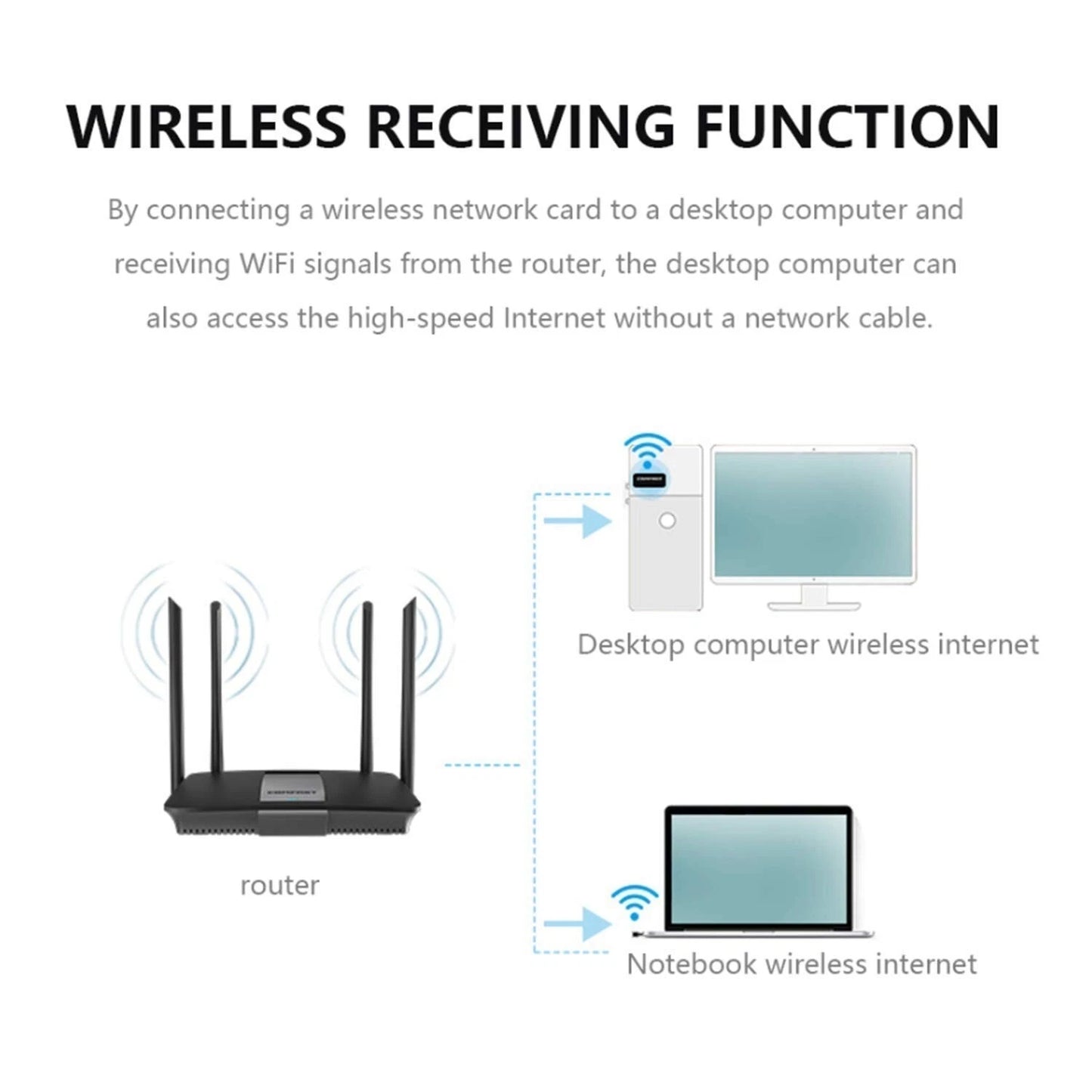 for Windows 11 10 PC Laptop Mac - USB Wireless WIFI Dongle 150Mbps 802.11n