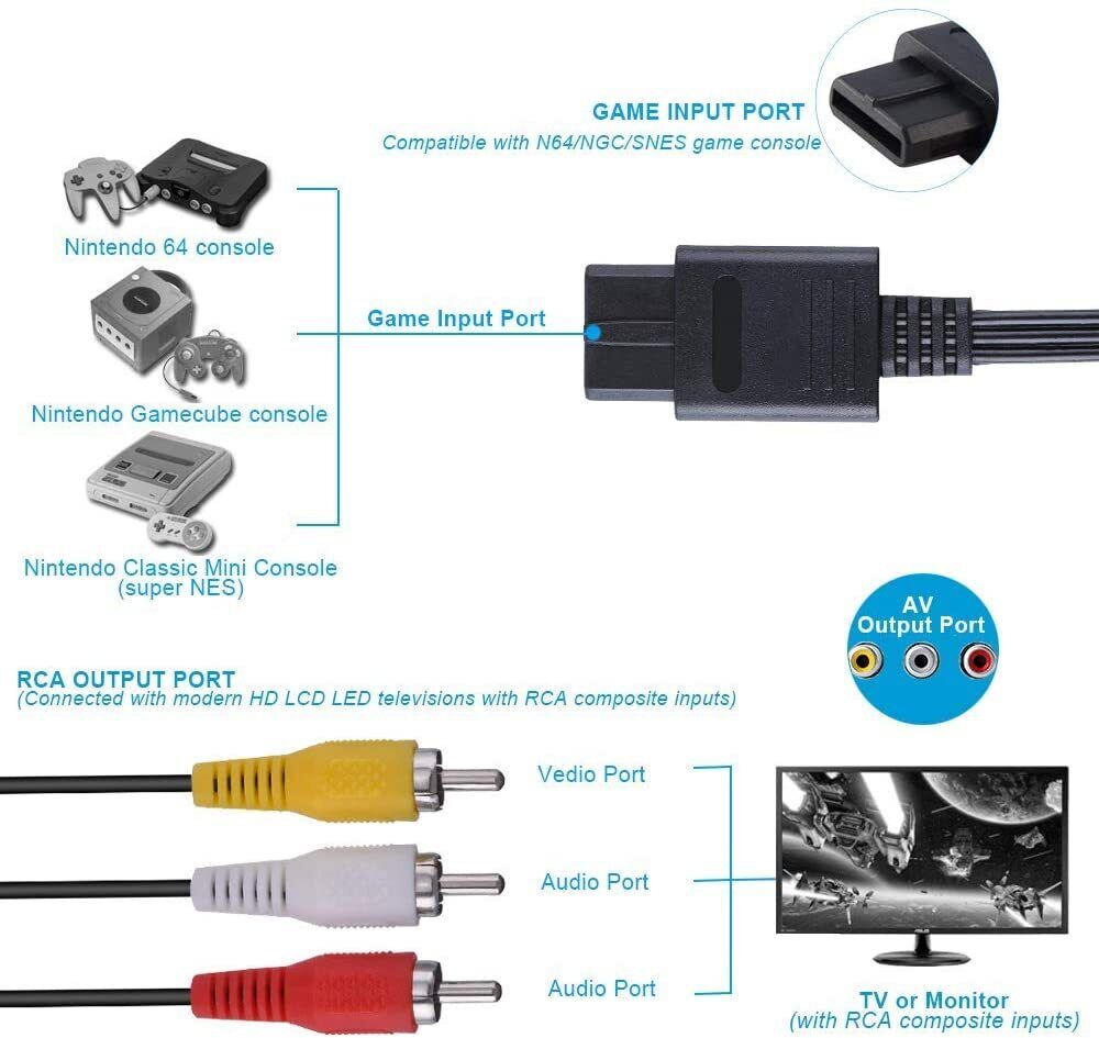 for Super Nintendo SNES | GC | N64 - Replacement RCA TV Audio Video Cable | FPC
