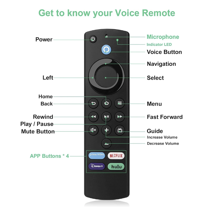 For Amazon Fire Stick TV 4K MAX Lite Prime - Bluetooth Voice Remote Control