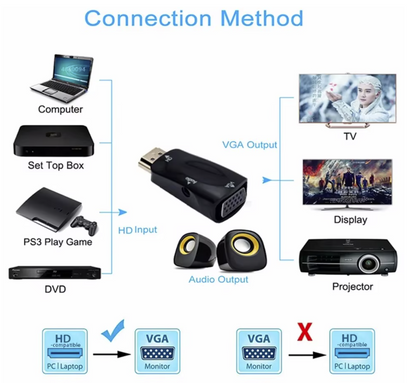 for PC Monitor - VGA to HDMI Cable Adapter Converter Male To Female 3.5mm Audio