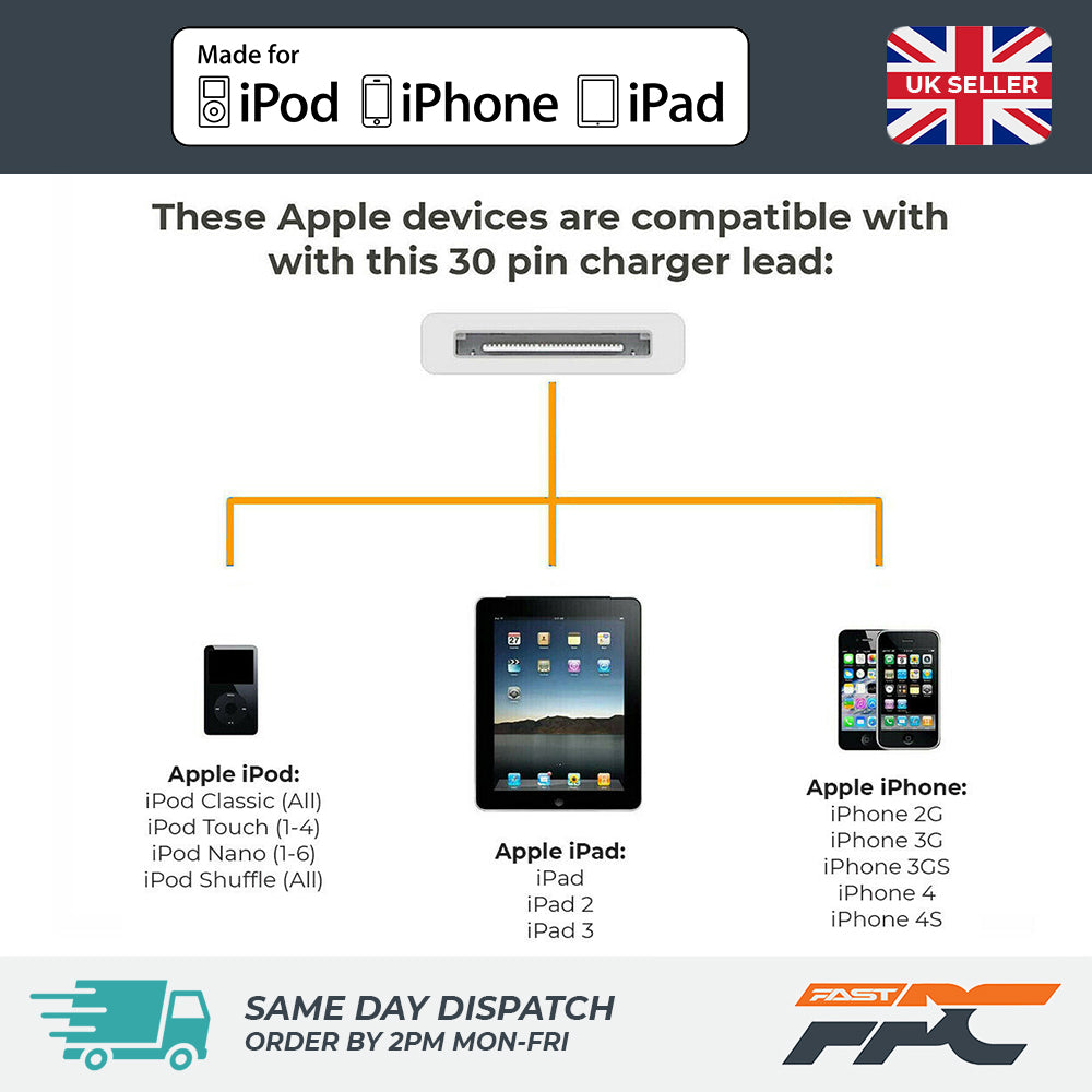 for iPhone iPad iPod Classic - 1m Old Type USB Charger Data Sync Cable Lead 30p