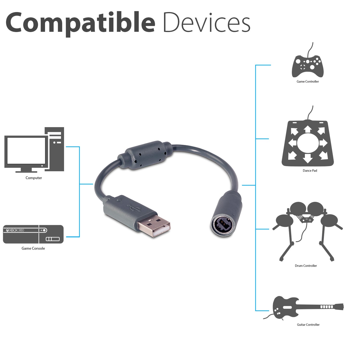 for Xbox 360 - Wired Controller Breakaway to PC USB Port Adapter Converter | FPC